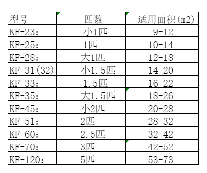 商洛空调维修